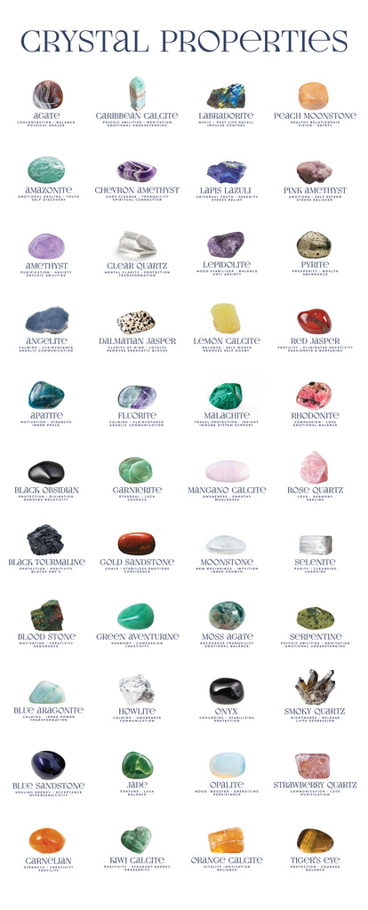 Infographic chart showing common crystals and their properties