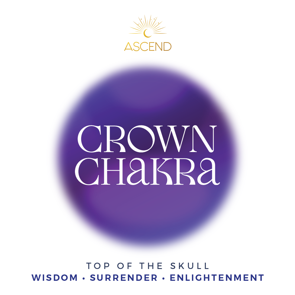 Crown Chakra Crystals Set